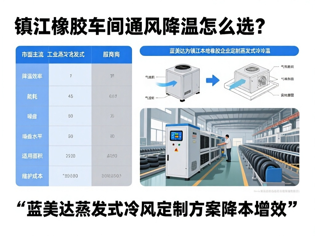 镇江橡胶车间通风降温怎么选？蓝美达蒸发式冷风机定制方案降本增效