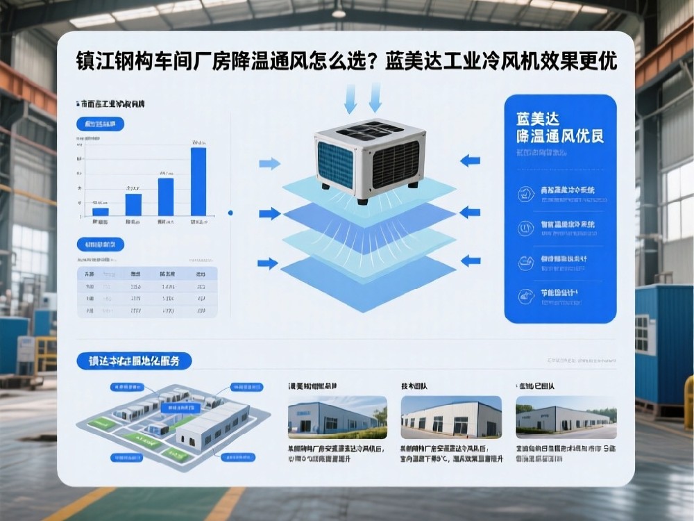 镇江钢构车间厂房降温通风怎么选？蓝美达工业冷风机效果更优
