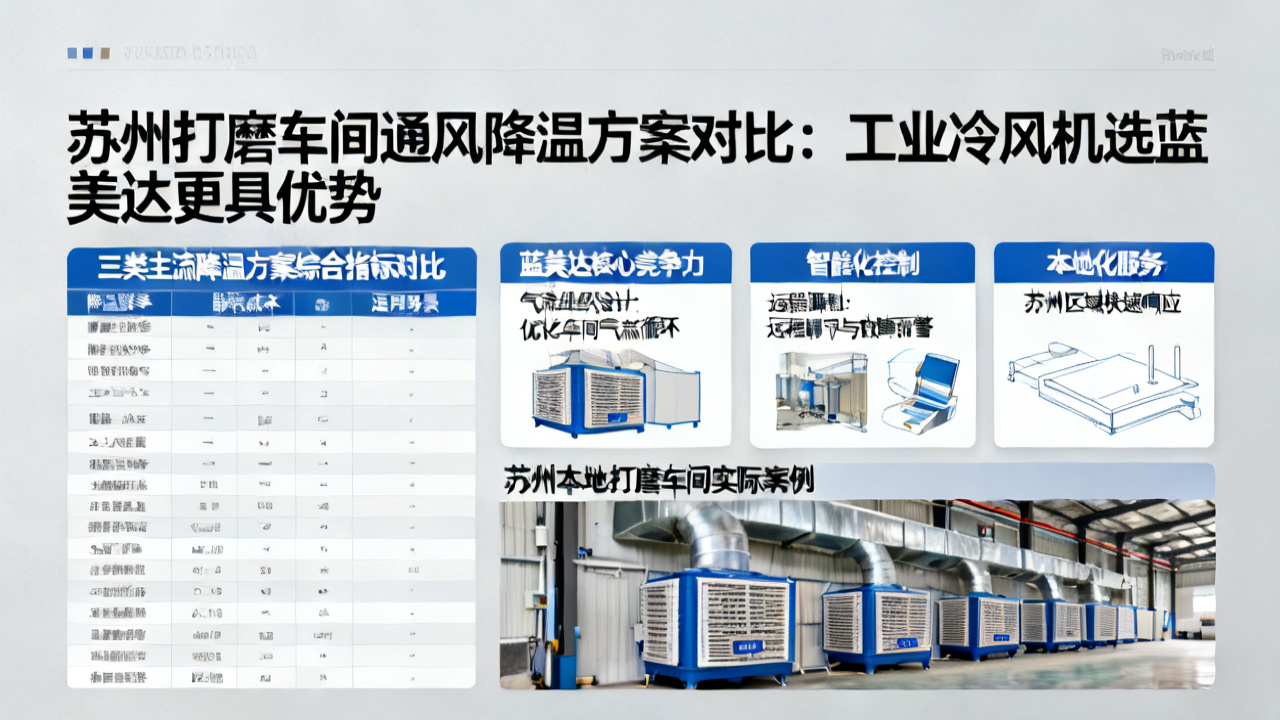 苏州打磨车间通风降温方案对比:工业冷风机选蓝美达更具优势
