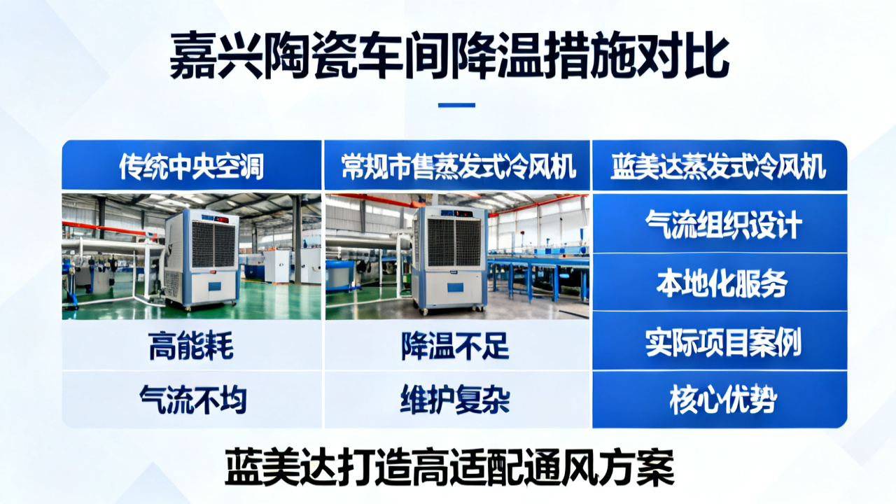 嘉兴陶瓷车间降温措施选蒸发式冷风机 蓝美达打造高适配通风方案