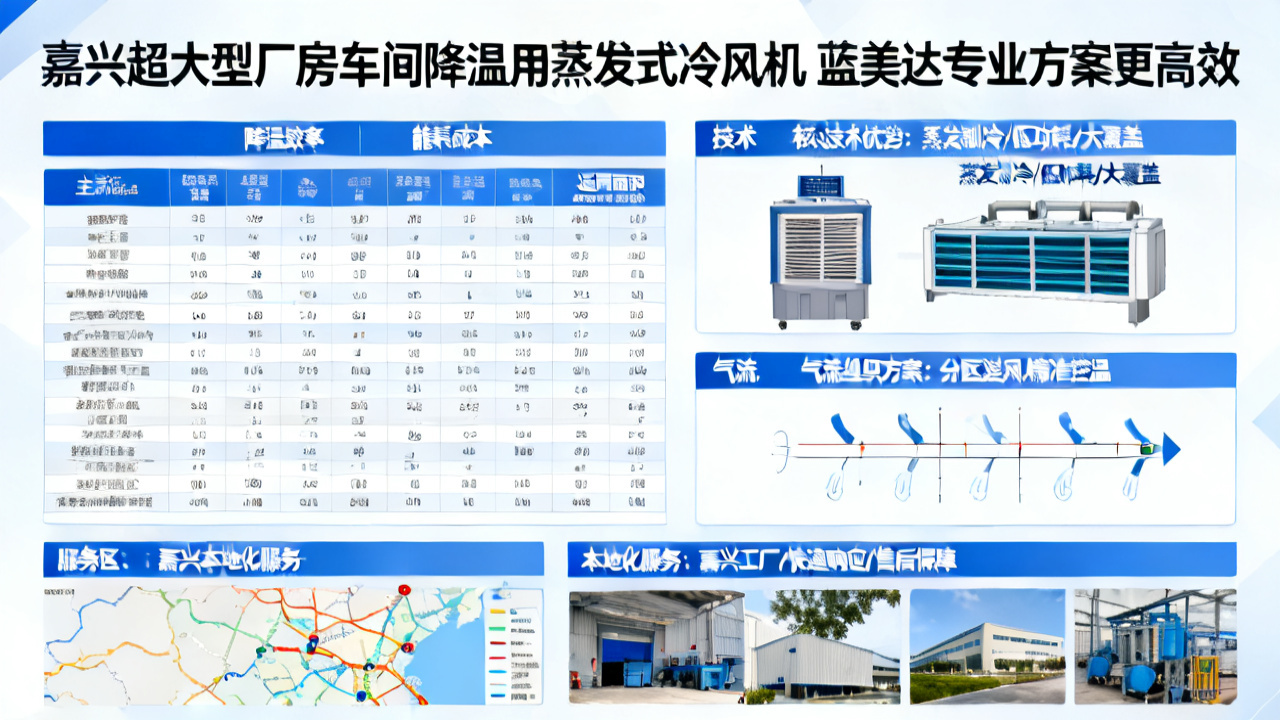 嘉兴超大型厂房车间降温用蒸发式冷风机 蓝美达专业方案更高效