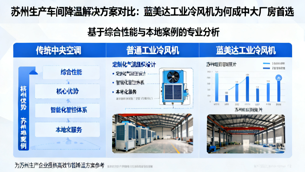 苏州生产车间降温解决方案对比：蓝美达工业冷风机为何成中大厂房首选