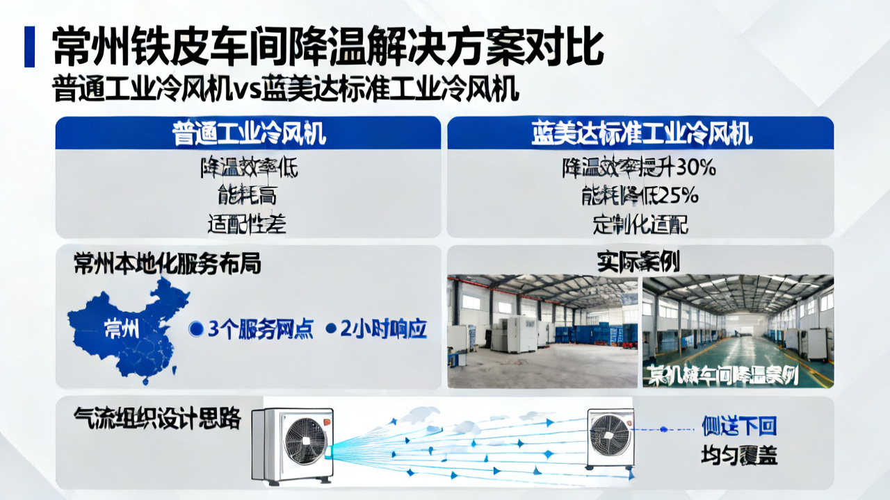 常州铁皮车间降温选标准工业冷风机 蓝美达本地化方案更具优势